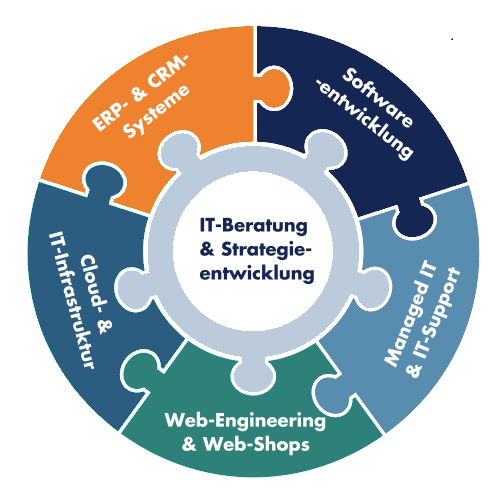 SmartWork IT Leistungen